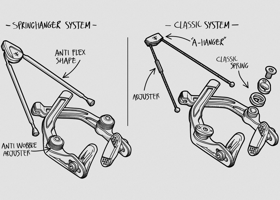 Fly Manual CNC SH Brake